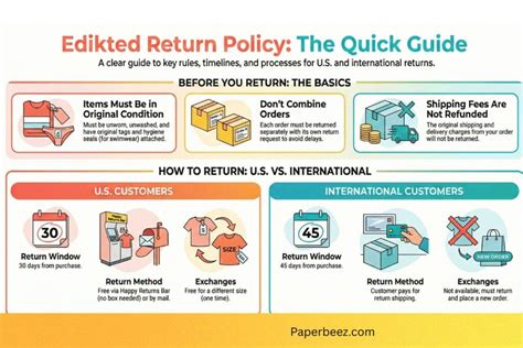 Anthro Return Policy: Expert Guide And Tips