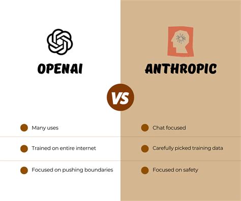 Anthropic vs OpenAI