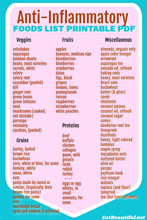 Anti Inflammatory Food List Printable