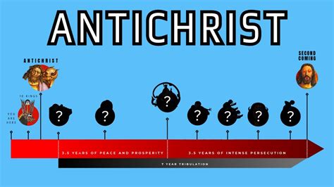 Anti Christ