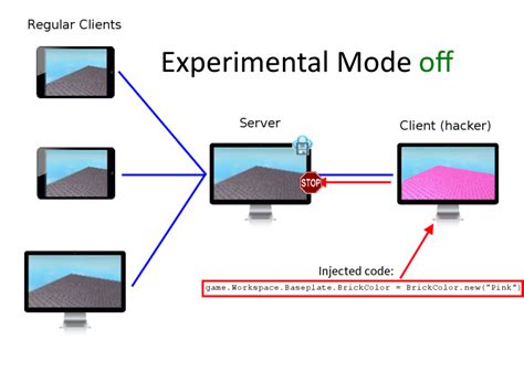 Anti Exploit Script - Scripting Support - DevForum | Roblox