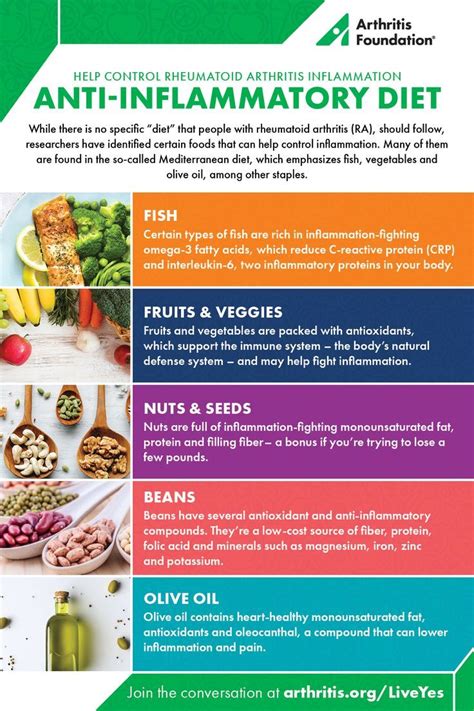 Anti Inflammatory Diet Printable