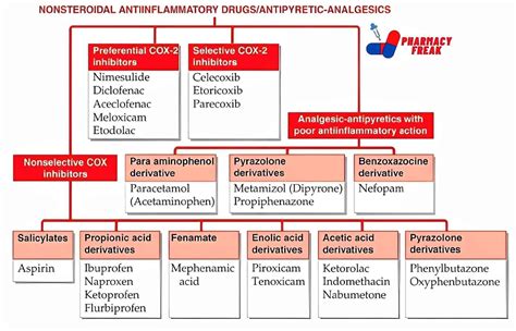 Anti-inflammatory agents