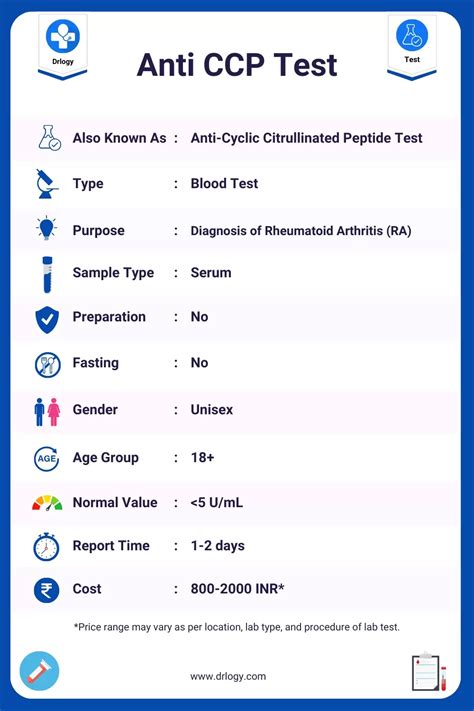 Anti-CCP Test and interpretation