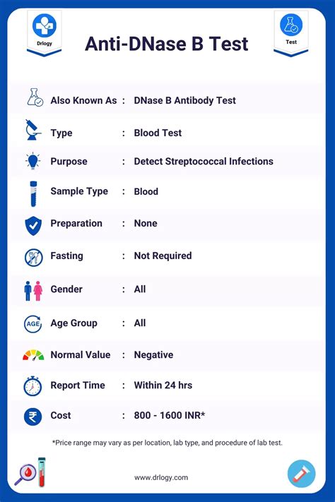 Anti-DNase B Test and interpretation