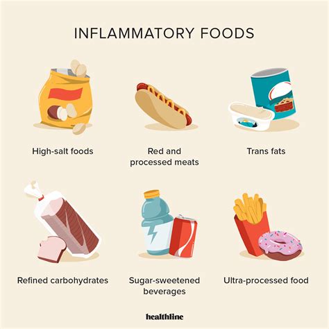 Anti-Inflammatory