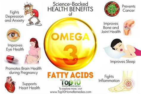 Anti-Inflammatory Benefits of Omega-3 Fatty Acids