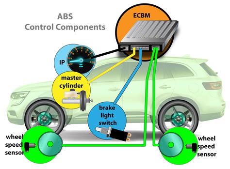 Anti-Lock Braking System (ABS)