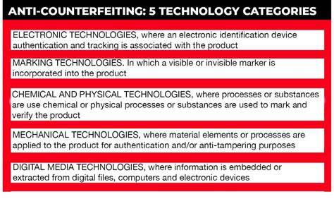 Anti-counterfeiting technology