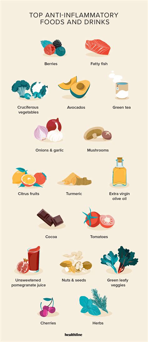 Anti-inflammatory Image