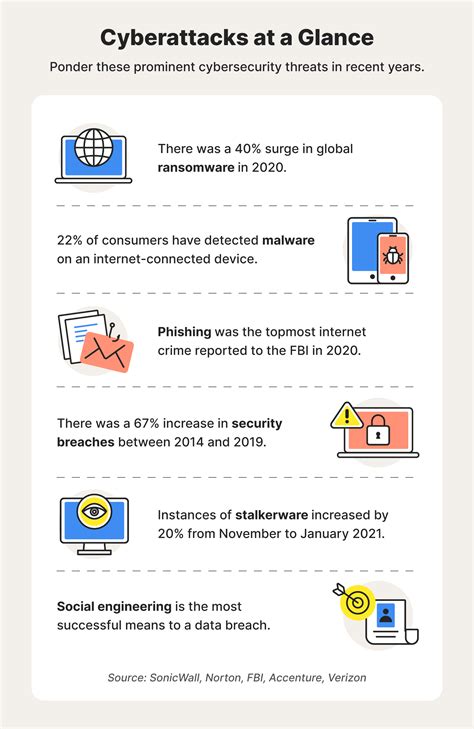 Anti-pharming software