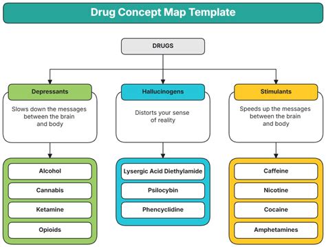 Different target mechanisms of anticholesterol drugs. Download