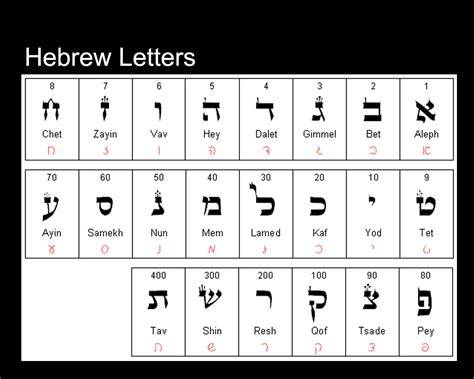 Antichrist Meaning In Hebrew
