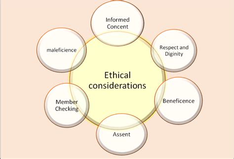 Ethical Considerations Image