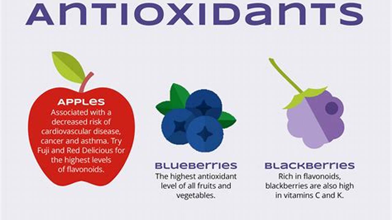 Antioxidant, Aromatherapy