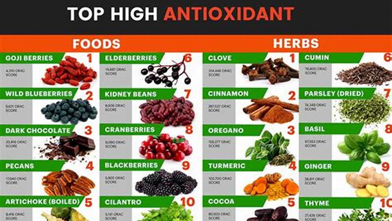 Antioxidante, Plantas