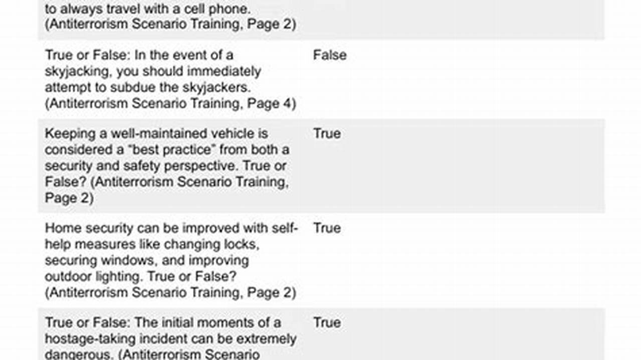 Antiterrorism Level 1 Pretest Answers 2024