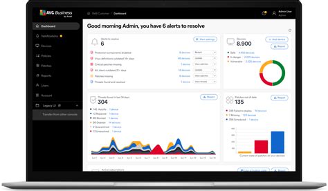 Antivirus Cloud Management
