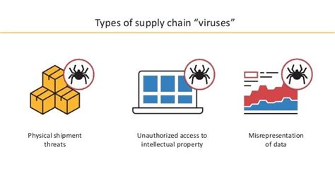 Digital Supply Chain Platform Visible Supply Chain Activ Technologies