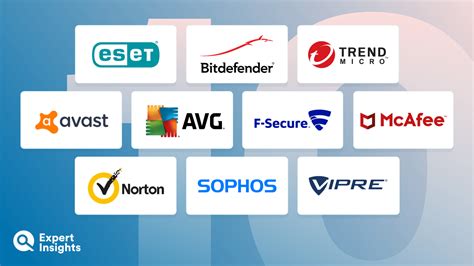The Top 10 Antivirus Software For Small Businesses Expert Insights