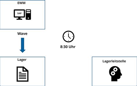 Anwendungsbeispiele