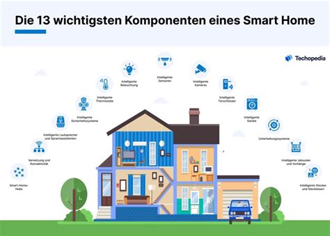 Anwendungsbeispiele Smart Home Button