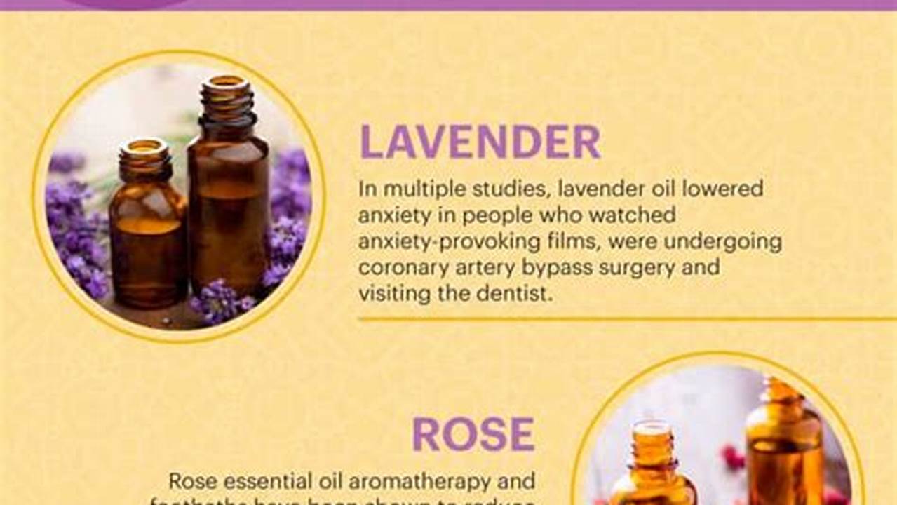 Anxiety Reduction, Aromatherapy