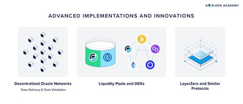 AnySwap Cross-Chain Interoperability