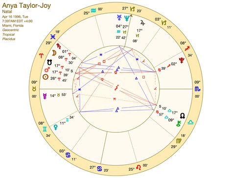 Anya Taylor-joy Birth Chart