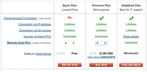 Anyplace Control: Plans and pricing