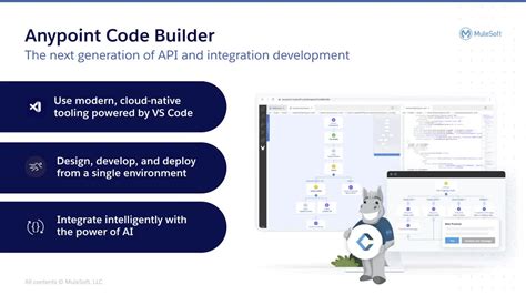 Anypoint Code Builder