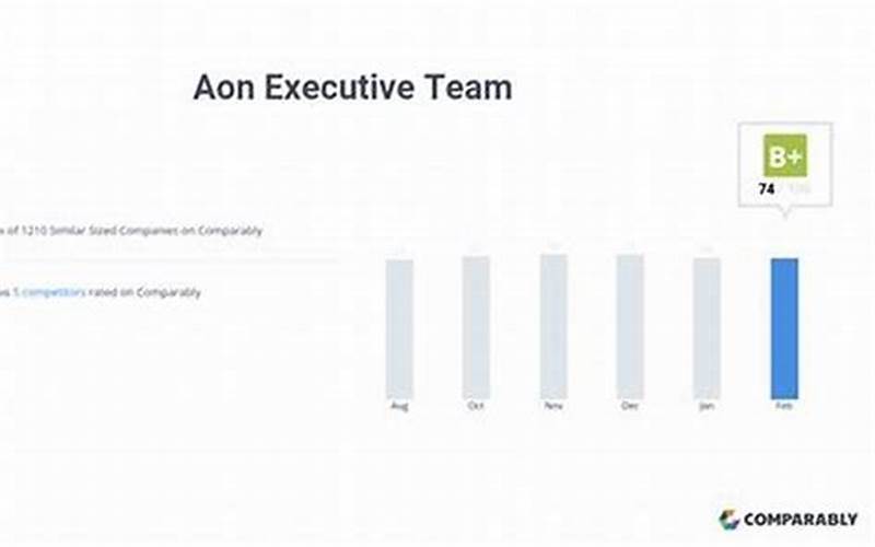Aon Leadership Team
