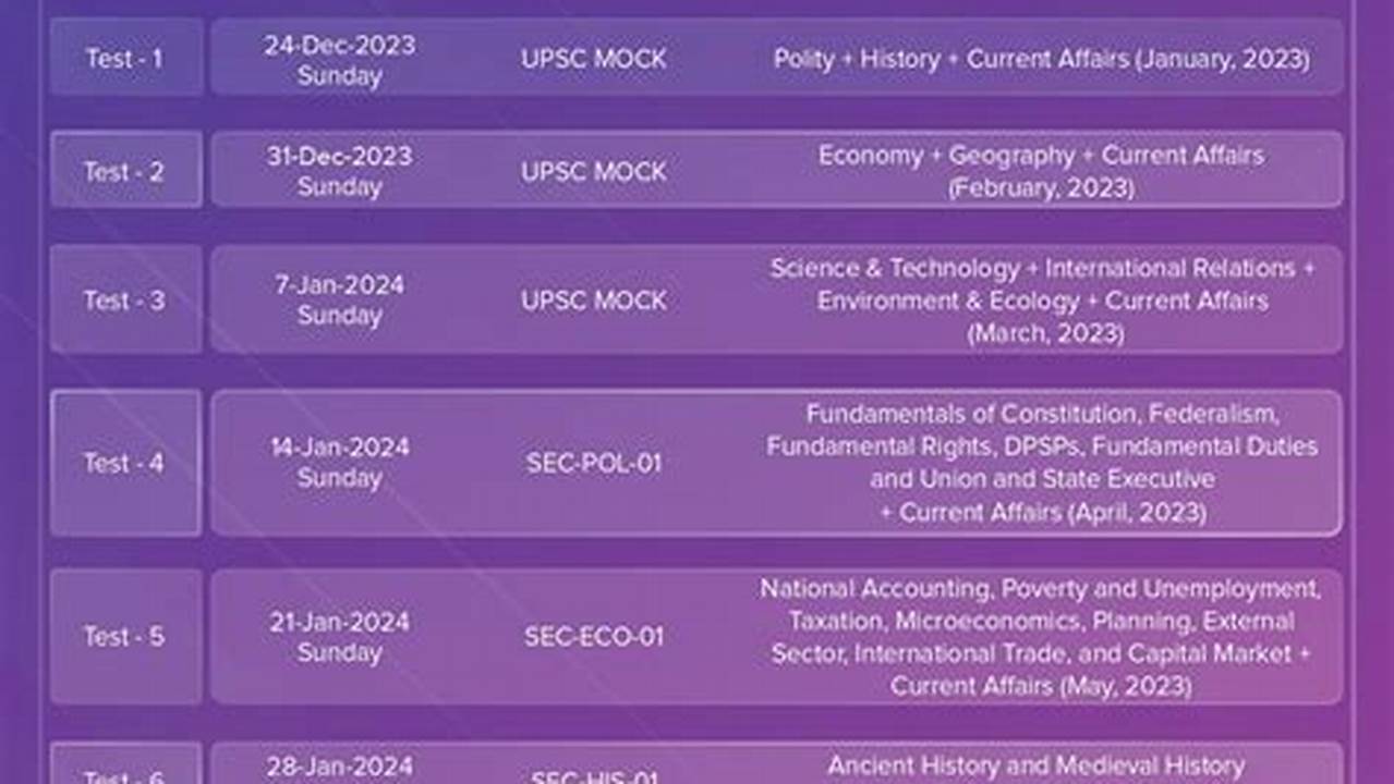 Aops Forums 202523 Pincode 2025
