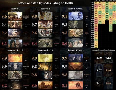 Aot Episode List
