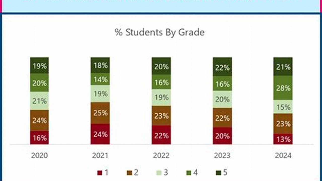 Ap Calculus Ab Score Distribution 2024
