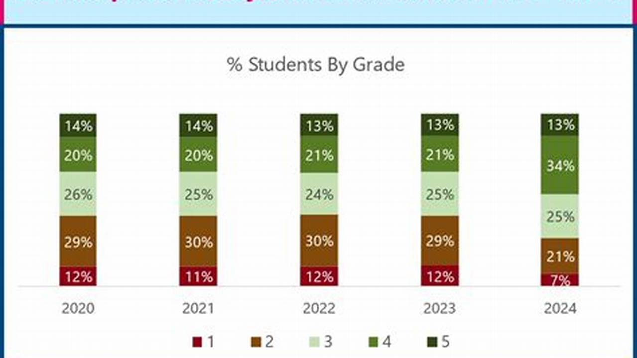 Ap Euro Score Distribution 2024