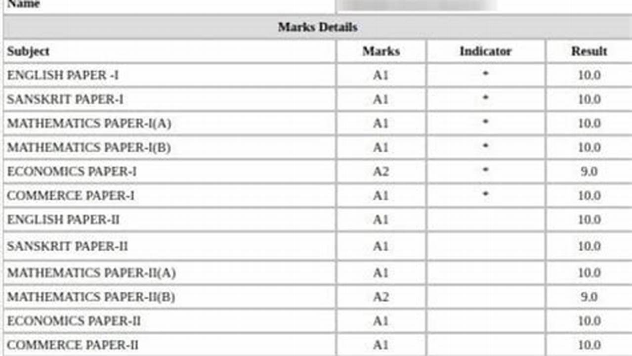 Ap Intermediate Board Result 2024