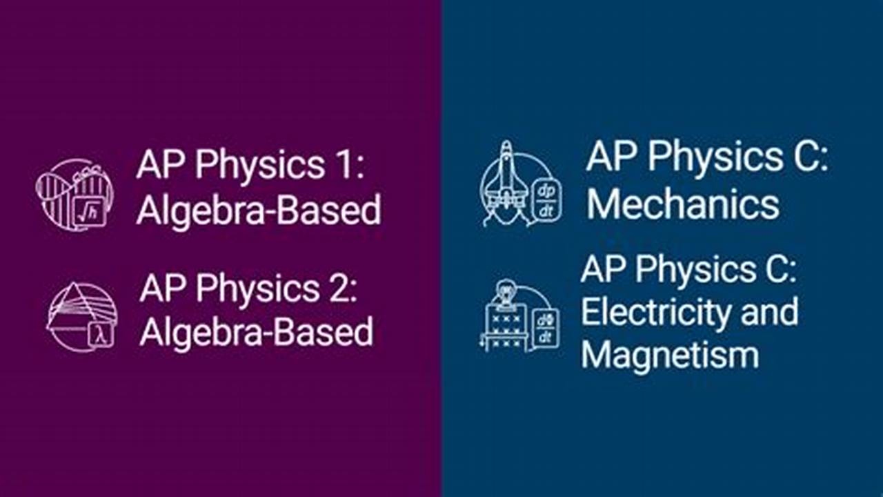 Ap Physics 1 Changes 2025