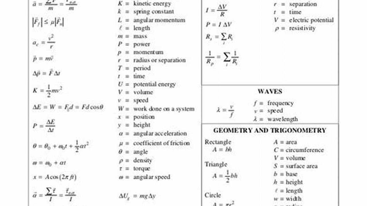 Ap Physics 1 Formula Sheet 2024