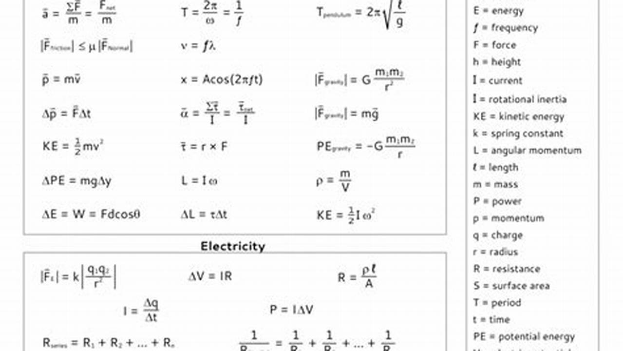 Ap Physics Formula Sheet 2024