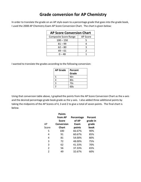 Ap Chemistry Conversion Chart