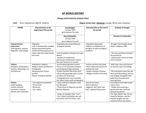 Ap World History Changes And Continuities Chart