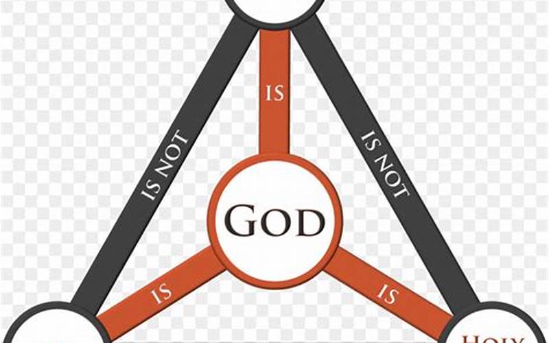 Apa Itu Allah Tritunggal?