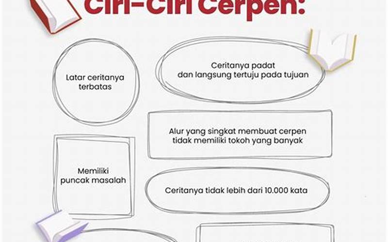 Apa Itu Cerpen?