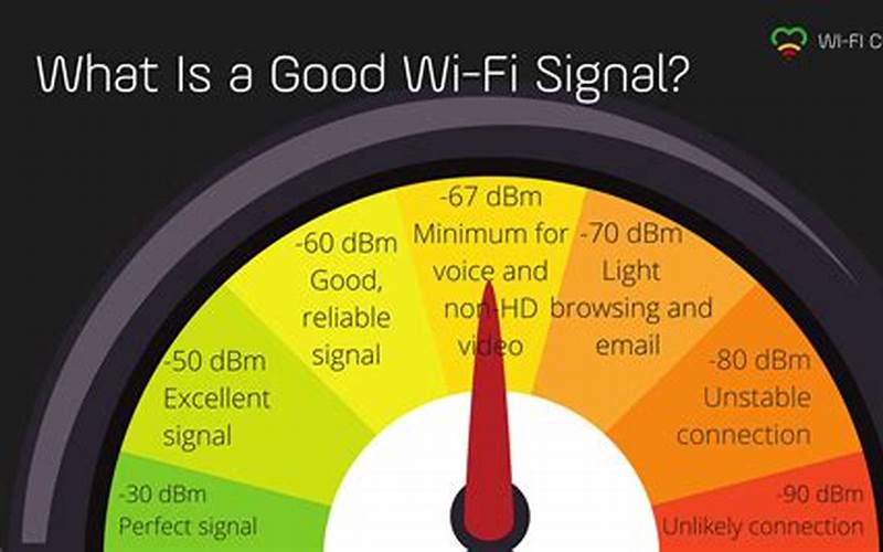 Apa Itu Network Signal Speed Booster?