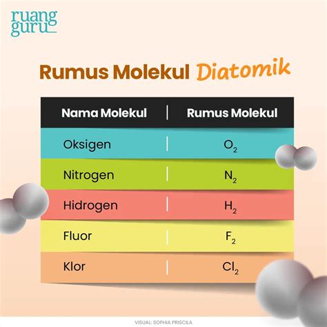 Apa Itu Rumus Molekul?