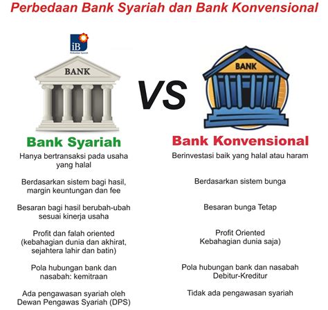 Bank Keliling yakni layanan yang diberikan oleh bank di mana mereka menawarkan layanan p Pinjol 2023/2024: Bank Keliling di Jakarta