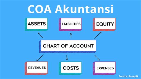 Apa Manfaat Chart of Account Perusahaan Jasa?