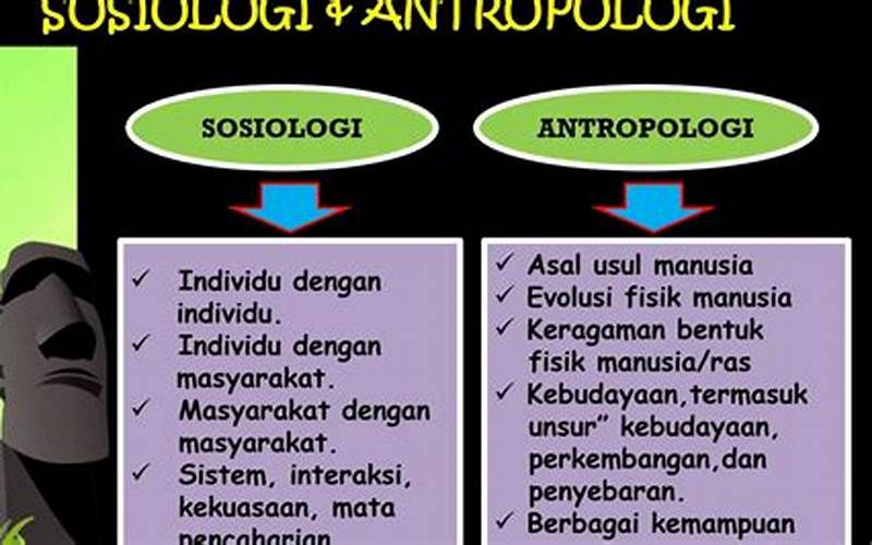 Apa Pentingnya Antropologi Dan Sosiologi?