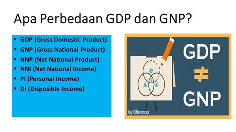 Apa Perbedaan GNP dan GDP?